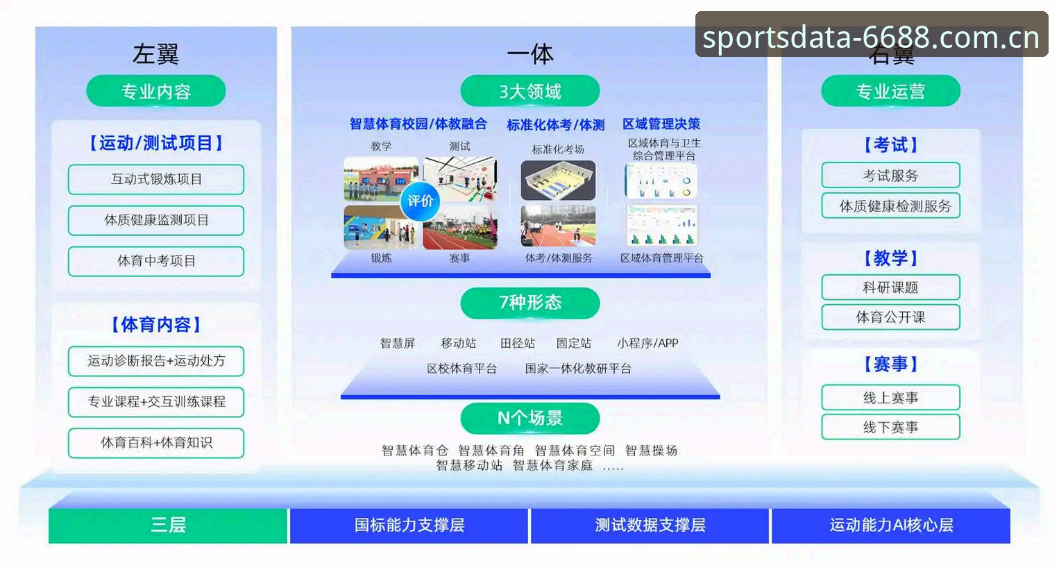 体育数据支持怎么样的5大核心优势——6688体育平台技术深度评测